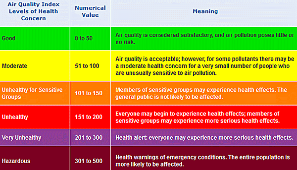 AQI Meaning