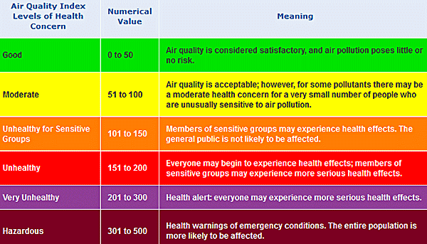 AQI Explained Georgia Air Monitoring