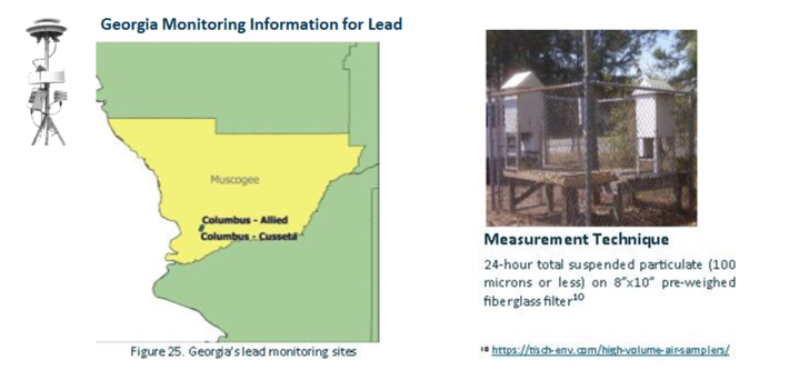 Monitoring Lead
