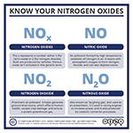 Know Your Nitrogen Dioxides